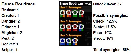 Bruce-Boudreau.jpg