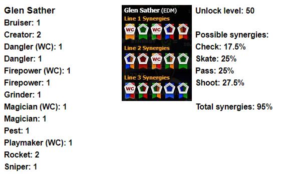 Glen-Sather.JPG