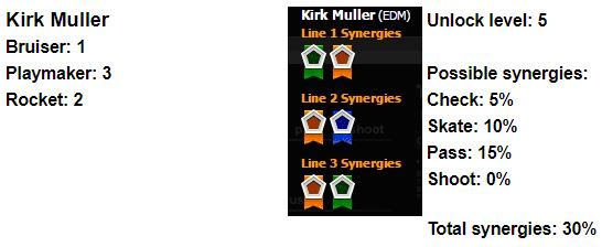 Kirk-Muller.jpg