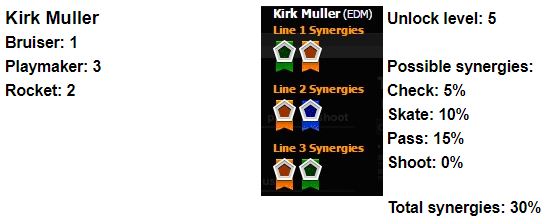 Kirk-Muller.jpg